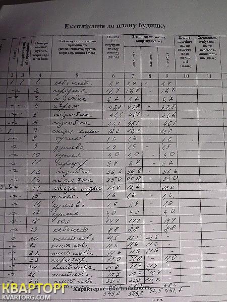 Rent out house. Одесса, прилиманское — photo 2