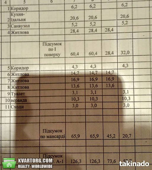 Sell house. Днепропетровск, Бронислава Брондукова — photo 10