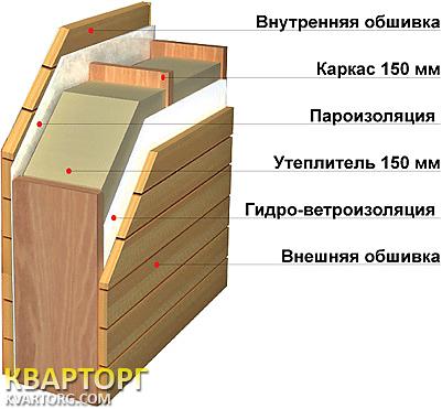Sell house. Киевская обл., Ленина — photo 4