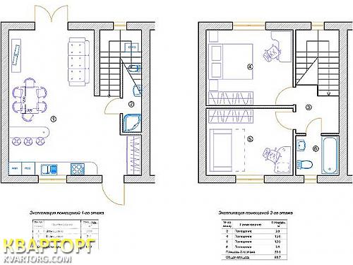 Sell house. Ирпень, Киевская — photo 4