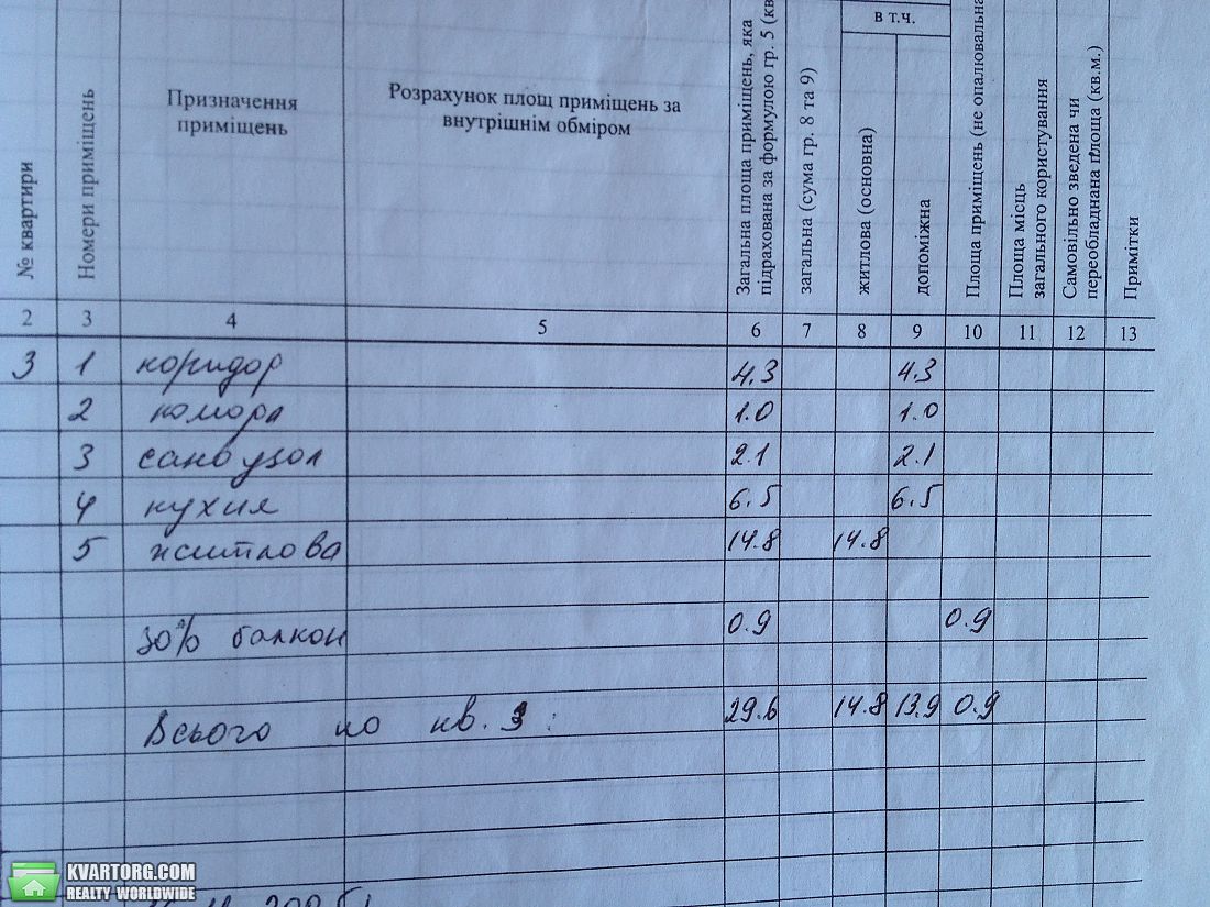 Sell 1-room apartment. Киев, Сикорского — photo 3
