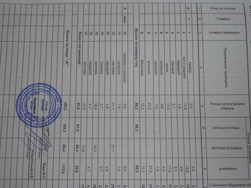 Sell house. Киев, Богатырская — photo 5