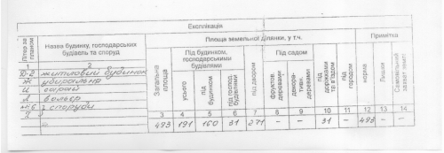 Sell house. Днепропетровск, Хорошая — photo 8