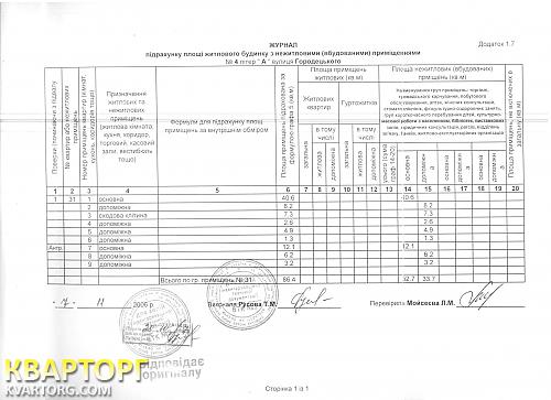 Rent out shop. Киев, Городецкого,4 — photo 4