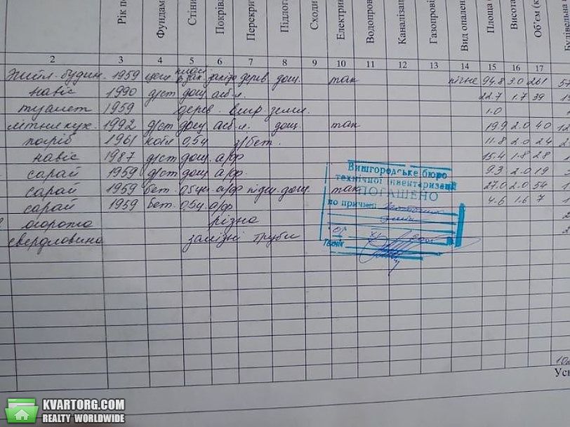 Sell house. Вышгород, Катюжанка — photo 10