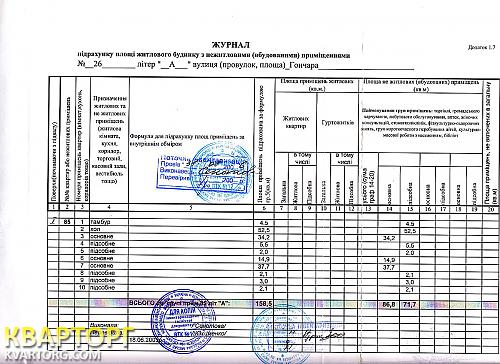 Sell shop. Киев, ул Гончара Олеся, 26 — photo 6