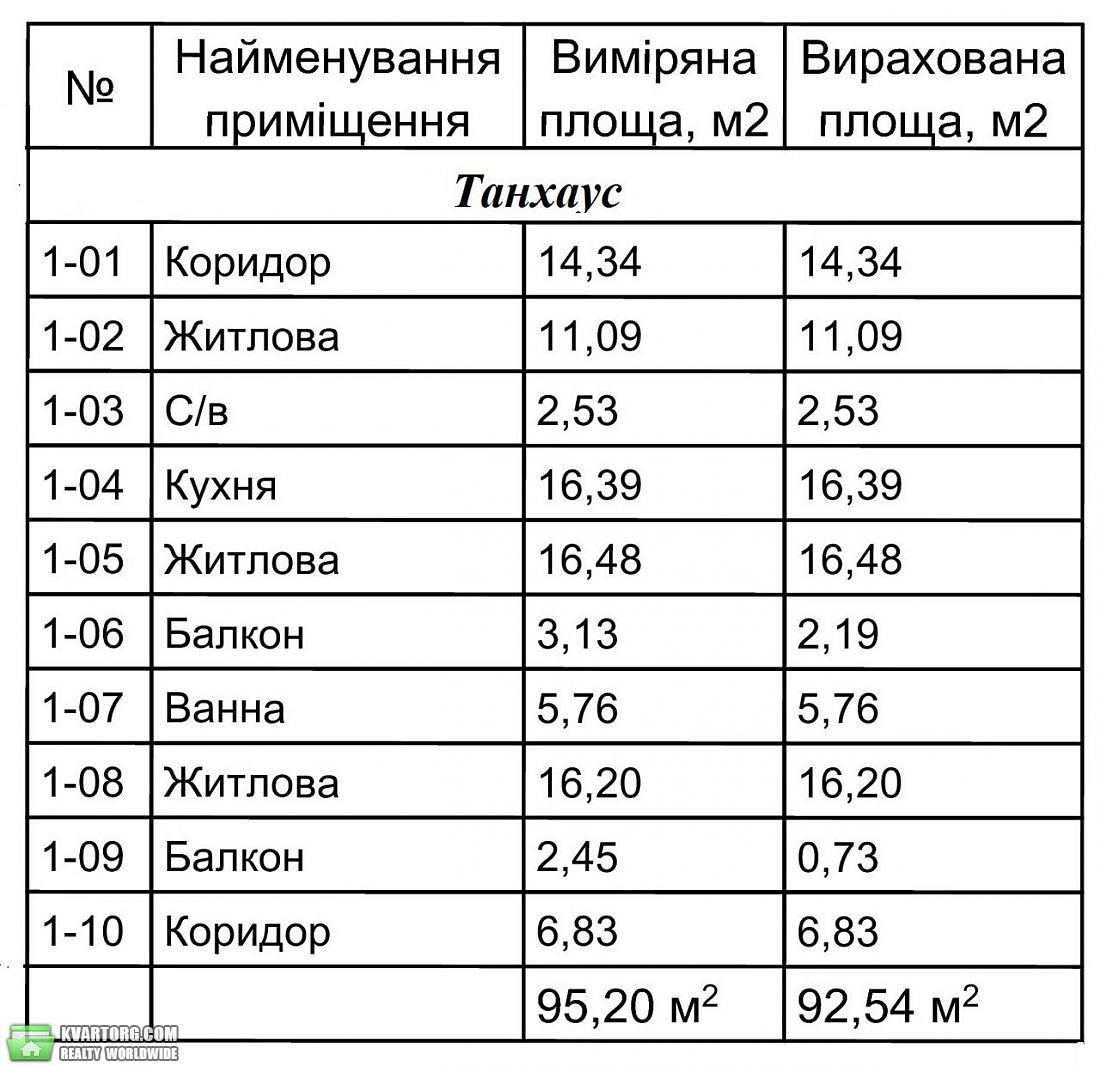 Sell house. Буча, Романа Шухевича — photo 6