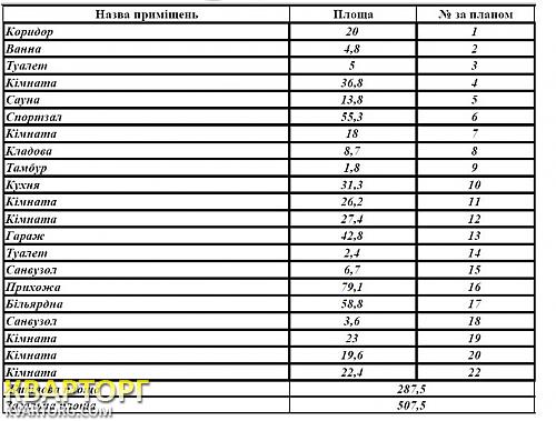 Sell house. Запорожье, пров. Запорожский — photo 4