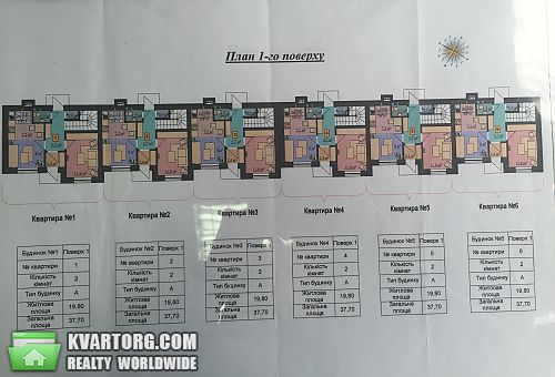 Sell house. Буча, Новое шоссе — photo 3