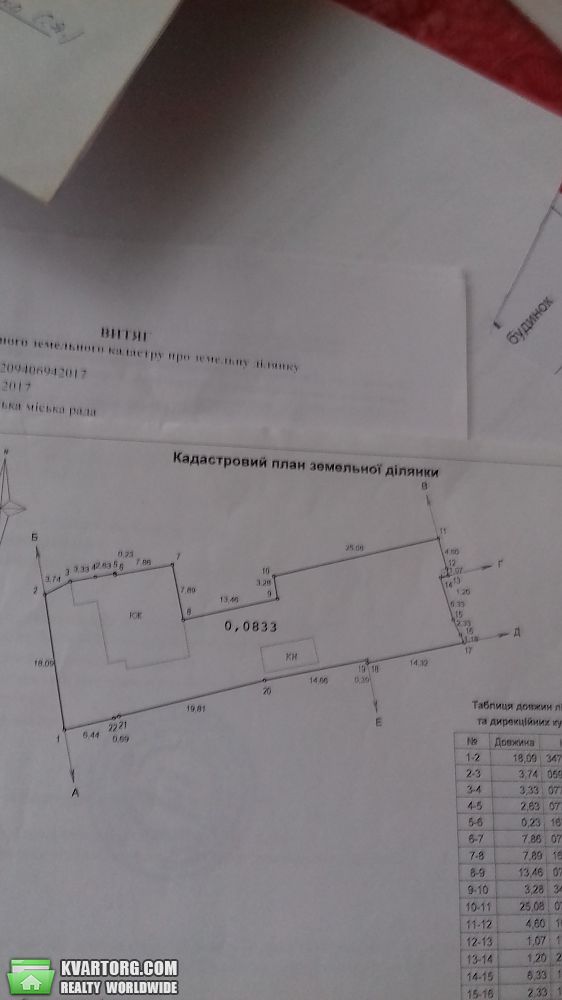 Sell house. Ирпень, шевченко — photo 7
