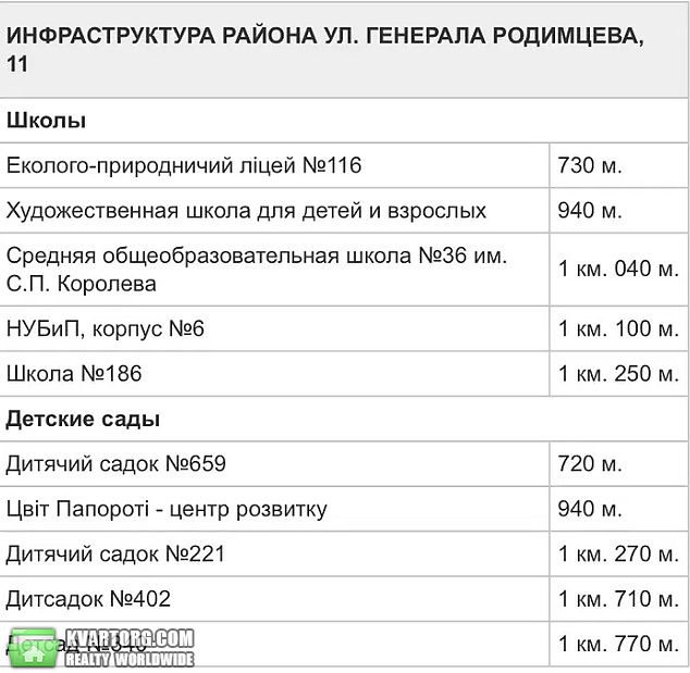 Sell 2-room apartment. Киев,  Родимцева — photo 4