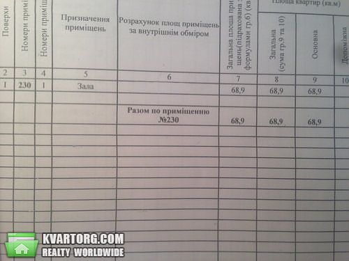 Sell shop. Днепропетровск, Маршала Малиновского — photo 3