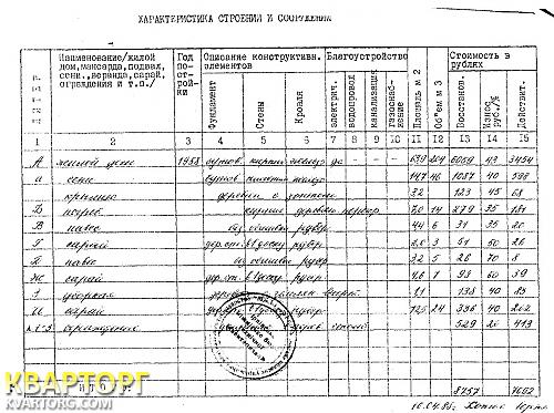 Sell house. Киевская обл., Микуличи — photo 4