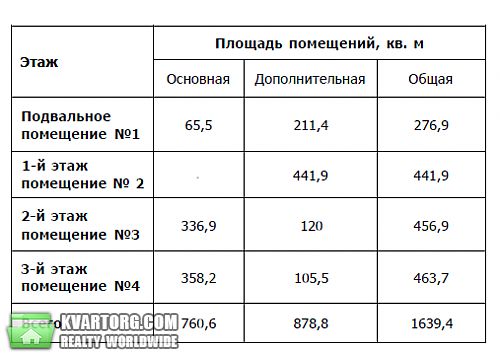 Sell office. Киев, Эрнста — photo 10