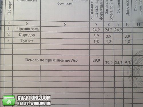 Sell shop. Днепропетровск, Семафорная — photo 3