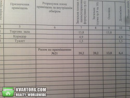 Sell shop. Днепропетровск, Каменская — photo 4