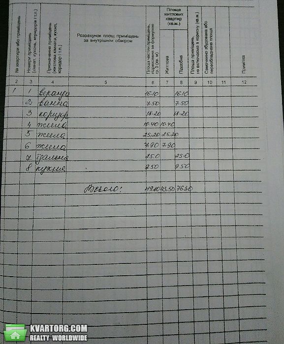 Sell house. Одесса, Осипенко — photo 2