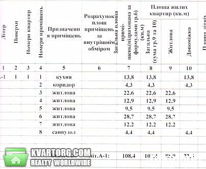 Sell house. Днепропетровск,  Тихвинская — photo 2