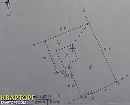 Sell house. Киевская обл., набережная — photo 2