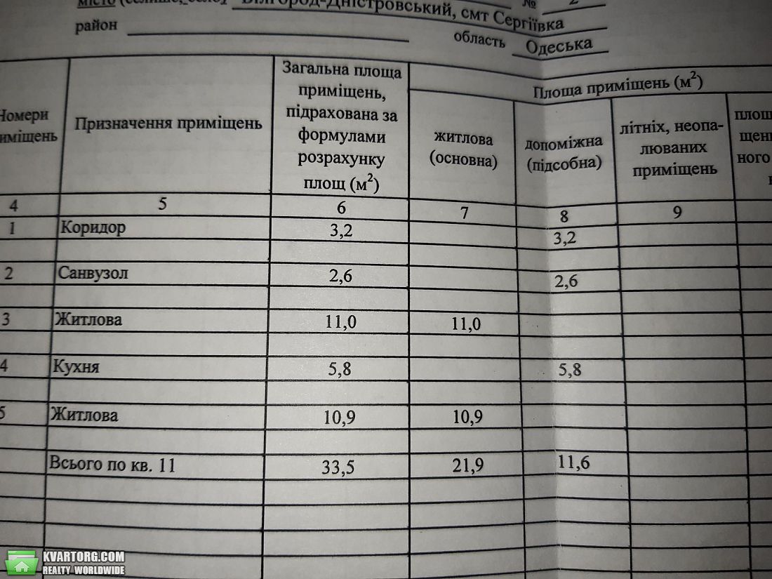 Sell 2-room apartment. Одесса, Центральная — photo 8
