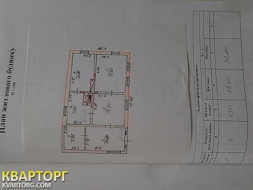Sell house. Киевская обл., Независимости — photo 1