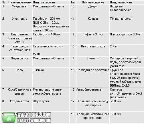 Sell 1-room apartment. Киев,  Метрологическая — photo 3