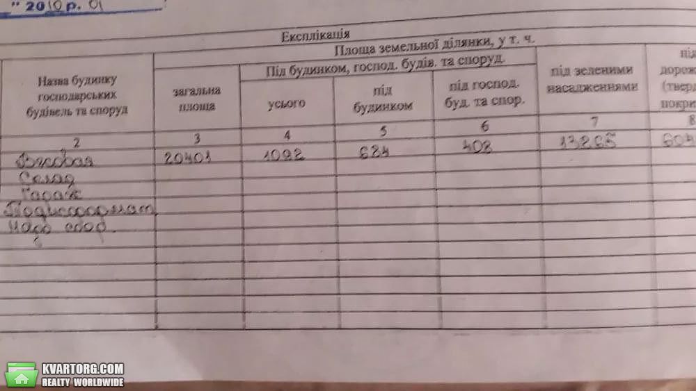 Sell warehouse. Одесса, Почтовая — photo 8