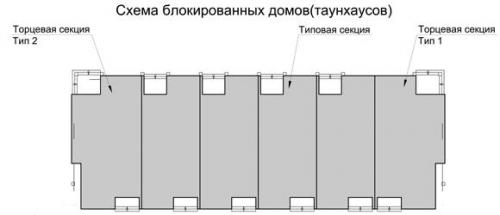 Sell house. Киев, Метрологическая — photo 1
