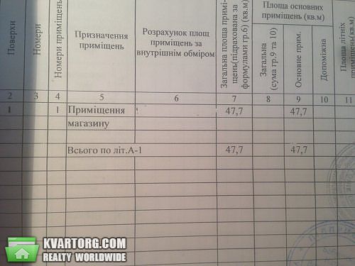Sell shop. Днепропетровск, Петрозаводская — photo 3