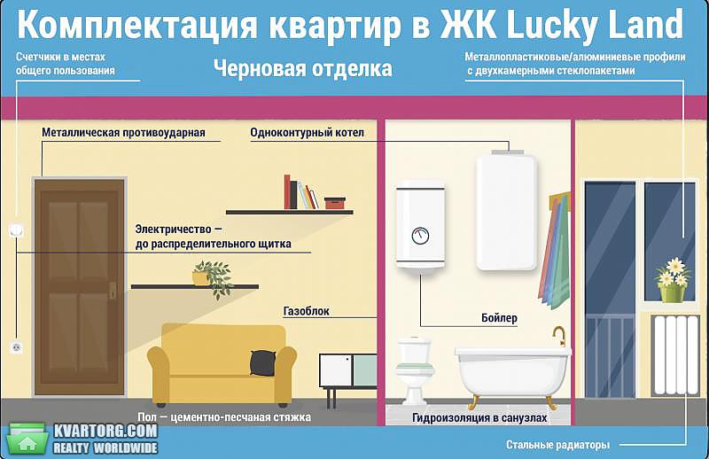 Sell 1-room apartment. Киев, Берковецкая — photo 6