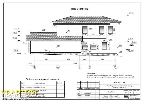 Sell house. АР Крым, с.т. Пилот — photo 5