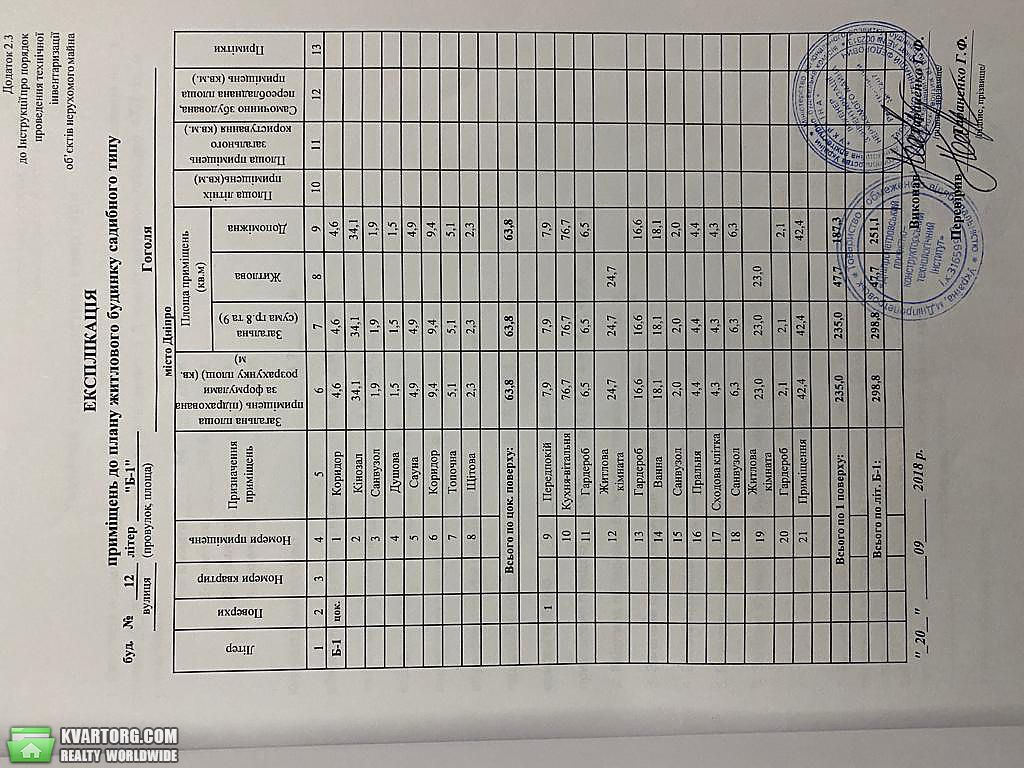 Sell house. Днепропетровск, Гоголя — photo 9